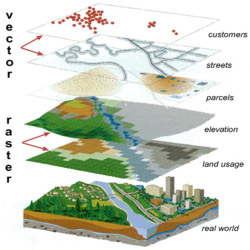 Várias camadas de mapas com temas diferentes