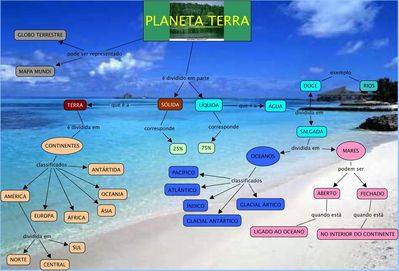 mapa conceitual da distribuio das terras emersas e guas no Planeta