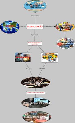 Mapa conceitual sobre globalizao