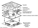 SIG: Esquema