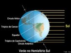 Embora a órbita da Terra em torno do Sol seja uma elipse, e não um círculo, a distância da Terra ao Sol varia somente 3%, sendo que a Terra está mais próxima do Sol em janeiro. Mas é fácil lembrar que o hemisfério norte da Terra também está mais próximo do Sol em janeiro e é inverno lá,enquanto é verão no hemisfério sul. </br></br> Palavras-chave: Inverno. Verão. Hemisfério. Terra. Sol. Estações do ano. 