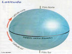 A nossa posio sobre a Terra  referenciada em relao ao equador e ao meridiano de Greenwich e traduz-se por trs nmeros: a latitude, a longitude e a altitude. A latitude  a distncia ao Equador medida ao longo do meridiano de Greenwich. Esta distncia mede-se em graus, podendo variar entre 0 e 90 para Norte ou para Sul. </br></br> Palavras-chave: Terra. Linha do Equador. Latitude. Longitude. Meridiano de Greenwich. Coordenadas geogrficas. 