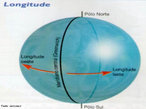 Coordenadas Geogrficas: Longitude