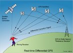 GPS  a sigla em ingls para Sistema de Posicionamento Global. Trata-se de um sistema de navegao orientado por 24 satlites (12 em cada hemisfrio) que orbitam em torno da Terra. Esses satlites viajam ao redor do planeta a uma distncia de 20.200 km e fazem uma rbita completa a cada 12 horas. </br></br> Palavras-chave: GPS. Navegao. Terra. Satlites. rbita hemisfrio. Mapeamento.