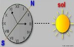 Uma forma de localizar o norte  usando o Sol e relgio.Coloque o relgio na horizontal de maneira que o ponteiro das horas esteja apontando para o sol. O Norte Verdadeiro est localizado em uma posio intermediria ao ponteiro das horas e as 12 h. Este mtodo  muito aproximado. </br></br>Palavras-chave: Sol. Relgio. Norte. Geografia. Localizao. Orientao.