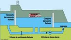 Eclusa  uma obra de engenharia hidrulica que consiste numa construo que permite que barcos subam ou desam os rios ou mares em locais onde h desnveis (barragem, quedas de gua ou corredeiras). Eclusas funcionam como degraus ou elevadores para navios: h duas comportas separando os dois nveis do rio.  </br></br>  Palavras-chave: Eclusas. Transporte. Cargas. Produo industrial. Dimenso socioambiental. Lugar. Territrio. Regio. Dimenso econmica da produo do e no espao. Natureza. Paisagem. Navegao. Economia.  