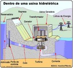 Uma usina hidreltrica  um complexo arquitetnico, um conjunto de obras e de equipamentos, que tem por finalidade produzir energia eltrica atravs do aproveitamento do potencial hidrulico existente em um rio. Dentre os pases que usam essa forma de se obter energia, o Brasil se encontra apenas atrs do Canad e dos Estados Unidos, sendo, portanto, o terceiro maior do mundo em potencial hidreltrico. </br></br> Palavras-chave: Usina Hidroeltrica. Energia Eltrica. Potencial hidrulico. Rios. Brasil. 