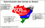 O Brasil possui 5.6 milhes de imveis rurais segundo o Sistema Nacional de Cadastro Rural (SNCR), do INCRA. Esses imveis ocupam 60% da rea total do Brasil ou 509.305.736 hectares. </br> Existe uma desigual distribuio da terra em nosso pas, ou seja, h um enorme nmero de pequenos proprietrios de um lado e, de outro, um nmero reduzido de donos de grandes propriedades rurais:  40% das reas esto concentradas em apenas 1.4% dos imveis rurais existentes. </br></br>Palavras-chave: Brasil. Desigualdade social. Concentrao de terras. Agricultura. Agronegcio. Economia. Latifndio. Indgena.