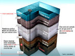 A chamada camada pr-sal  uma faixa que se estende ao longo de 800 quilmetros entre os Estados do Esprito Santo e Santa Catarina, abaixo do leito do mar, e engloba trs bacias sedimentares (Esprito Santo, Campos e Santos). O petrleo encontrado nesta rea est a profundidades que superam os 7 mil metros, abaixo de uma extensa camada de sal que, segundo gelogos, conservam a qualidade do petrleo. Vrios campos e poos de petrleo j foram descobertos no pr-sal, entre eles o de Tupi, o principal. H tambm os nomeados Guar, Bem-Te-Vi, Carioca, Jpiter e Iara, entre outros. </br></br> Palavras-chave: Pr-sal. Esprito Santo. Santa Catarina. Bacias sedimentares. Mar. Petrleo.  