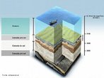 A chamada camada pr-sal  uma faixa que se estende ao longo de 800 quilmetros entre os Estados do Esprito Santo e Santa Catarina, abaixo do leito do mar, e engloba trs bacias sedimentares (Esprito Santo, Campos e Santos). O petrleo encontrado nesta rea est a profundidades que superam os 7 mil metros, abaixo de uma extensa camada de sal que, segundo gelogos, conservam a qualidade do petrleo. Vrios campos e poos de petrleo j foram descobertos no pr-sal, entre eles o de Tupi, o principal. H tambm os nomeados Guar, Bem-Te-Vi, Carioca, Jpiter e Iara, entre outros. </br></br> Palavras-chave: Pr-sal. Esprito Santo. Santa Catarina. Bacias sedimentares. Mar. Petrleo. 