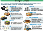 Conjunto de fontes energticas alternativas s fontes tradicionais de energia, como o petrleo e o carvo mineral, ambos poluentes e no-renovveis. As energias limpas, como biomassa, energia solar, elica e maremotriz, entre outras, representam um novo modelo de produo de energia mais econmica e ambientalmente correta. </br></br> Palavras-chave: Petrleo. Energia. Carvo mineral. Biomassa. Energia solar. Energia elica. 