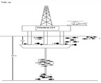 Existem dois tipos principais de plataformas de petrleo no mar: as de perfurao e as de produo. As do primeiro grupo servem para encontrar o leo em poos ainda no explorados, uma tarefa nada fcil, que tem incio com uma srie de pesquisas geolgicas e geofsicas que localizam bacias promissoras e analisam os melhores pontos para perfur-las. Mesmo assim, ningum pode garantir a real existncia de petrleo. No fim das contas, menos de 20% dos poos perfurados so aproveitados. As plataformas de produo, por sua vez, entram em cena quando um poo j foi descoberto e est pronto para ser explorado. So elas que efetivamente extraem o petrleo localizado no fundo do mar, levando-o  superfcie, onde o leo  separado de outros compostos, como gua e gs. </br></br> Palavras-chave: Plataformas de petrleo. Geologia. Bacia de Campos. Brasil. leo. Fundo do mar. 