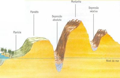 4  Desenho Esquemático Como a Vegetação pode barrar grandes