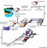 A ETA - Estao de Tratamento de gua  onde se procede a eliminao de substncias presentes na gua captada do solo ou dos cursos de gua, de forma a torn-la potvel. Na imagem temos um sistema convencional de abastecimento de gua, constitudo das seguintes unidades: captao, aduo, estao de tratamento, reservao, redes de distribuio e ligaes domiciliares. </br></br> Palavras-chave: ETA - Estao de Tratamento de gua. Cursos de gua Potvel. Oxidao. Coagulao. Floculao. Decantao. Filtrao. Desinfeco. Correo de pH. Fluoretao. 