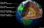 As informaes sobre o interior da Terra so comumente explicadas por meio das ondas ssmicas, obtendo dados importantes sobre a densidade dos materiais a diferentes profundidades e portanto, sobre a sua composio qumica. Normalmente divide-se a Terra em 4 camadas distintas, caracterizadas pela sua densidade e temperatura. Cada material tem uma determinada temperatura de fuso que depende tambm da presso.</br></br>As temperaturas aumentam  medida que a profundidade aumenta, a presso tambm aumenta, mas no aumentam da mesma maneira.  a relao entre as duas que nos permite saber a que profundidade os materiais esto no estado lquido e slido. </br></br>  Palavras-chave: Terra. Estrutura Interna. Presso. Temperatura. Geologia. 