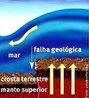 O <em>tsunami</em>  uma onda gigante gerada pela fora de um terremoto ou abalo ssmico, e que possui um alto poder destrutivo quando chega  regio costeira. A palavra vem do japons tsu (porto, ancoradouro) e nami (onda, mar). </br></br> Palavras-chave: Tsunami. Terremoto. Falhas Geolgicas. Placas Tectnicas. Oceanos. 