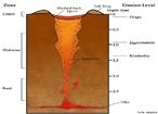 Vulco  uma estrutura geolgica criada quando o magma, gases e partculas quentes (como cinzas) escapam para a superfcie terrestre. Eles ejetam altas quantidades de poeira, gases e aerossis na atmosfera, podendo causar resfriamento climtico temporrio. So frequentemente considerados causadores de poluio natural. Tipicamente, os vulces apresentam formato cnico e montanhoso.  </br></br>  Palavras-chave: Territrio. Regio. Natureza. Lugar. Dimenso Socioambiental. Vulco. Cinzas. Poluio. Magma. Resfriamento. Clima. Mudanas Climticas. Abalos Ssmicos. Terremoto. 