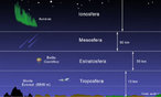 A atmosfera terrestre  uma fina camada presa  Terra pela fora da gravidade, a qual pode dividir-se em diversas camadas com caractersticas fsicas substancialmente diferentes. </br></br> Palavras-chave: Camadas da Atmosfera. Troposfera. Estratosfera. Mesosfera. Ionosfera. Aquecimento Global. Poluio Atmosfrica. Ilhas de Calor. 