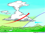 Chuva Frontal