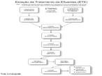 A ETE - Estao de Tratamento de Esgoto ou Efluentes,  um sistema de esgotamento sanitrio que atravs de processos fsicos, qumicos ou biolgicos removem as cargas poluentes do esgoto, devolvendo ao ambiente o produto final, efluente tratado, conforme os padres estabelecidos pela legislao ambiental. </br></br> Palavras-chave: Efluentes. Esgoto. ETE. Estao de Tratamentos de Efluentes. Processos fsicos e qumicos. Poluentes. Legislao ambiental. Meio ambiente.