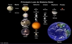 Um satélite natural ou lua, ou ainda planeta secundário, é um astro que circula em torno de um planeta principal, isto é, não orbita em torno de uma estrela. A Lua é um satélite da Terra. </br></br> Palavras-chave: Satélite. Órbita. Astro. Planetas. Lua.